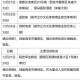 陕西新增3例本土.陕西新增3例本土确诊病例详情公布