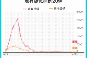 广东新增2例本土确诊病例︰(广东新增2例本土病例 新闻)