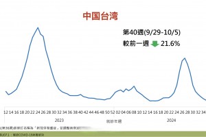 31省新增确诊19例-31省新增确诊19例
