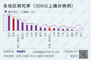 【安徽新增境外输入确诊2例/安徽新增1例境外】