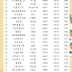北京一地升级为高风险〃北京市一地升为高风险