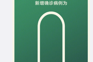 青岛新增无症状感染者3例︰(青岛新增无症状感染者3例在哪)