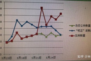 广东新增本土确诊32例.广东新增本土确诊32例是哪里的