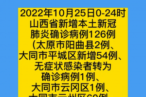 青岛确诊肺炎最新消息〃青岛疫情确诊病例