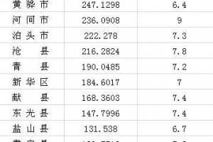 “沧州疫情最新情况” 沧州疫情最新情况 最新消息？