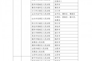 「中高风险地区最新名单」〃中高风险地区最新名单最新29