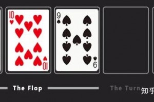 介绍一款“hhpoker德扑圈软件辅助挂(透视)”开挂通用版（必备神器）