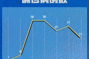 31省区市新增本土确诊17例.31省区市新增确诊17例本土2例
