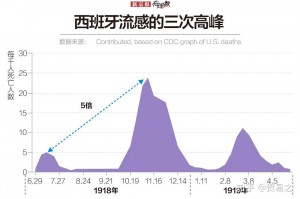 当前疫情会持续多久-近来疫情大概会持续多长时间