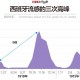 当前疫情会持续多久-近来疫情大概会持续多长时间