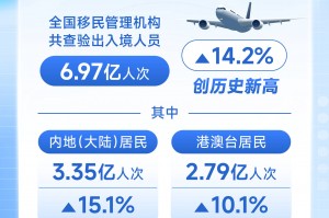 “31省新增14例均为境外输入” 31省新增7境外输入？