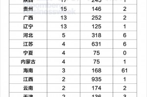 上海疫情最新数据消息新增.上海疫情最新通报数据