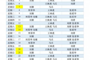 “31省新增确诊76例” 31省新增确诊10例？