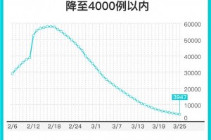 31省份新增33例确诊︰(31省区市新增33例确诊)
