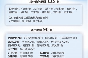 31省区市新增402例本土确诊︰(31省区市新增确诊22例 含本土2例)