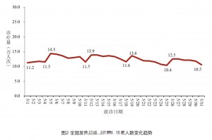 北京疫情扩散风险有所降低.北京疫情风险等级降低