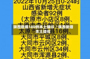 陕西新增180例本土确诊／陕西新增本土疑似