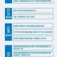 上海新增三处中风险地区〃上海3个中风险