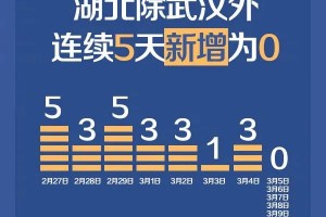 31省新增24例本土.31省新增49例本土33例