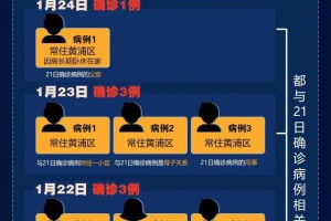 31省区市新增本土确诊21例.31省区市新增本土确诊 13例