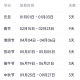 5月1日高速公路免费几天-5月1日高速公路免费几天啊