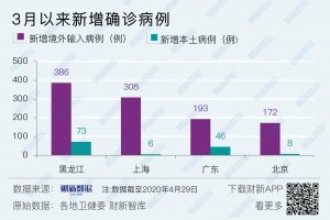 【河南新增本土确诊29例/河南新增本土确诊29例最新消息】