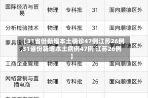 【31省份新增本土确诊47例江苏26例,31省份新增本土病例47例 江苏26例】