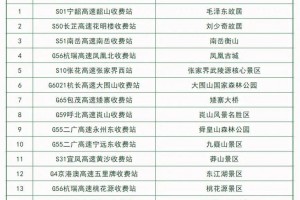 端午节高速公路不免费.端午节高速公路不免费吗