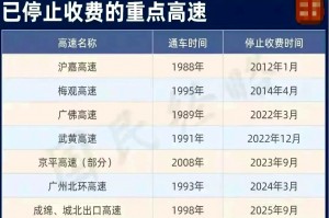 春节8号上高速9号下免费吗︰(8号要过路费吗)