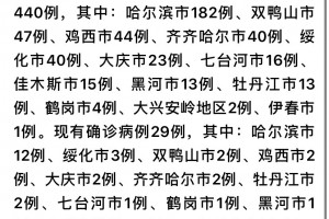 黑龙江新增本土10例︰(黑龙江新增本土确诊8例!)