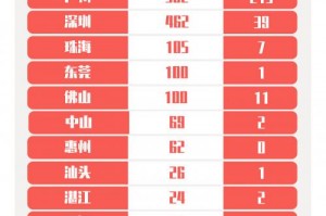 31省区市新增确诊33例,31省区市新增确诊病例21例_