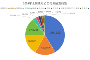 【31省份新增确诊24例本土15例/31省新增确诊24例其中本土8例】