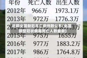 近期全国新冠死亡病例数公布(全国新型冠状病毒死亡人数最新)