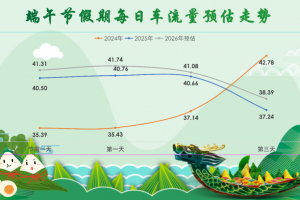 2024端午节高速免费吗︰(21年端午高速免费吗?)