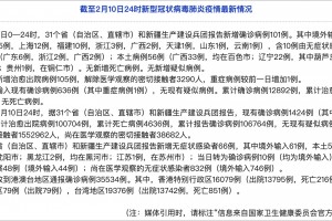31省昨日新增71例本土确诊〃31省区市昨日新增确诊16例