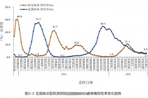 “上海疫情最新数据消息” 上海疫情最新疫情况？