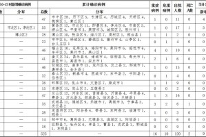 郑州新增4例确诊病例.郑州新增4例确诊病例是哪里的