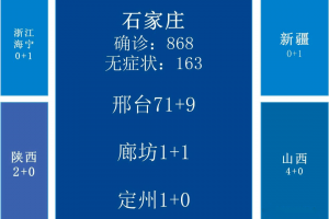 成都疫情最新中风险︰(成都疫情最新中风险地区名单)