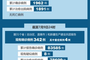 「31省区市新增确诊14例均为境外输入」〃31省区市新增确诊例9例为境外输入
