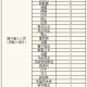 北京昨日新增本土确诊18例,北京昨日新增本土9例