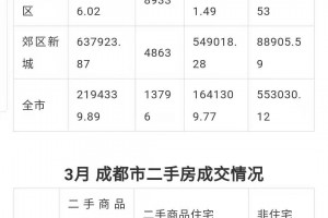成都市最新疫情最新消息-成都市疫情最新消息数据