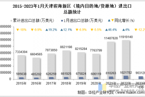 天津滨海新区疫情〃天津 滨海新区疫情情况