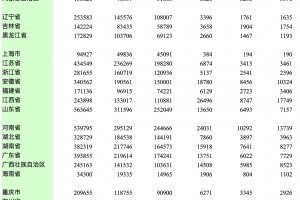 「31省新增确诊11例6例为本土」〃31省新增确诊33例本土17例