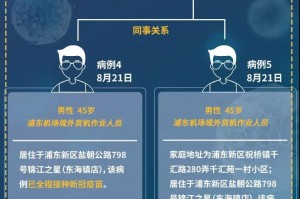 上海回应为何本土病例数明显增加-上海为什么会出现本土病例