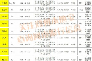 “郑州限号2021最新限号1月” 郑州限号2021年时间表1月份？