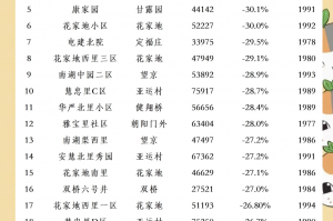 北京低风险地区名单〃北京低风险地区分布