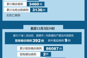 31省区市新增确诊24例,31省区市新增确诊24例 新闻