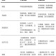 “新增本土感染者超500例涉及14省份” 新增本土病例94例？
