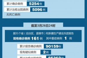 「浙江最新新冠疫情」〃浙江最新新冠疫情消息