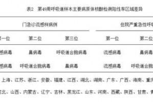 上海市最新疫情通报.上海市公布最疫情